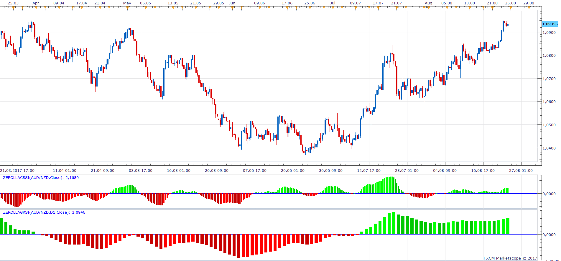 AUDNZD H8 (08-24-2017 1125).png