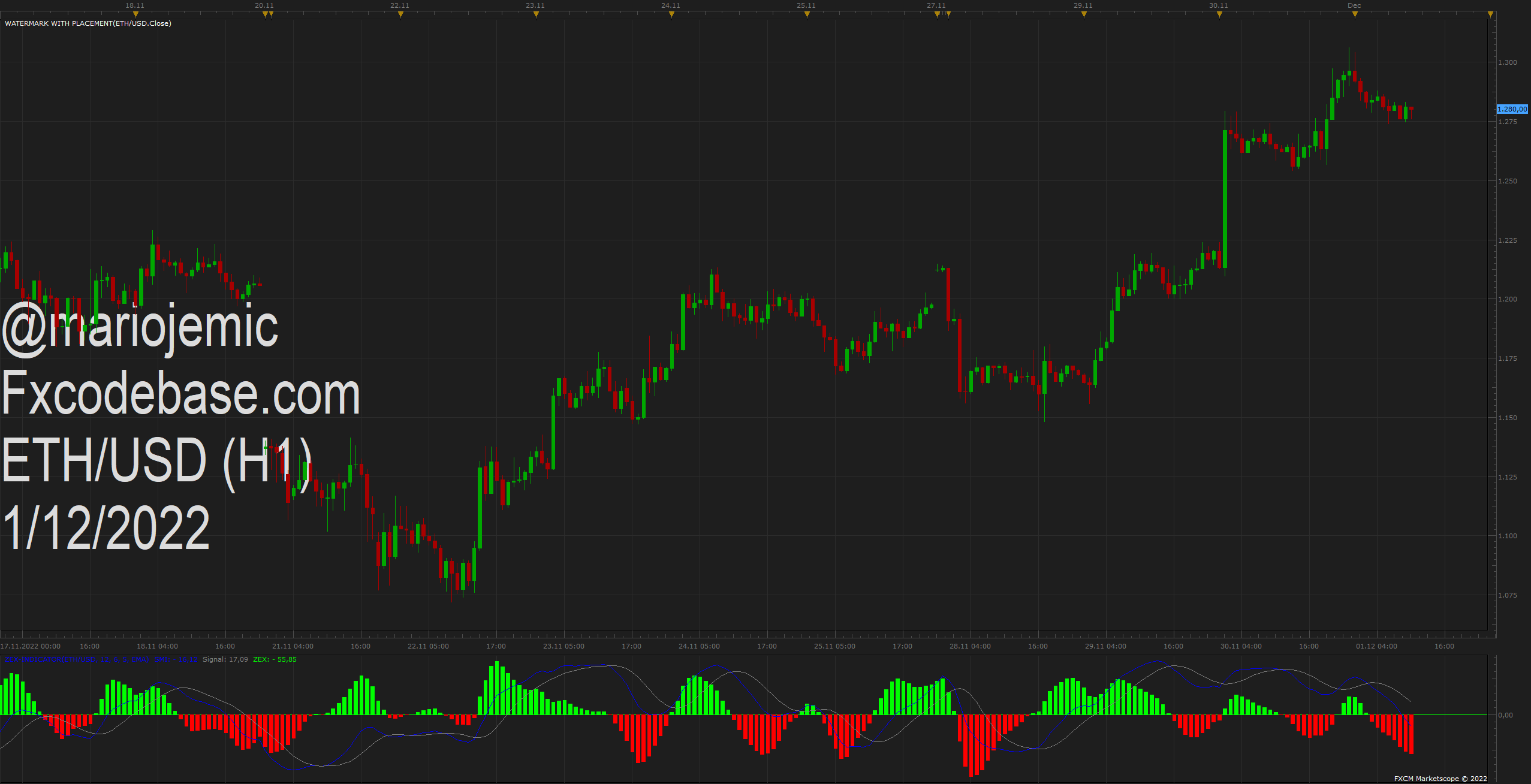 ETHUSD H1 (12-01-2022 1052).png