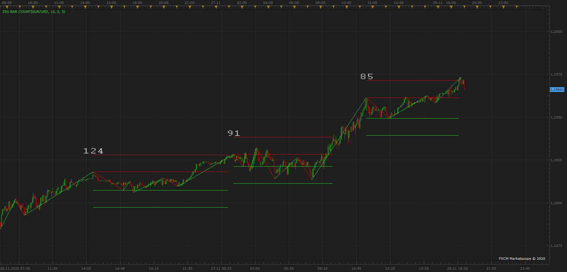 EURUSD m5 (11-30-2020 0602).png