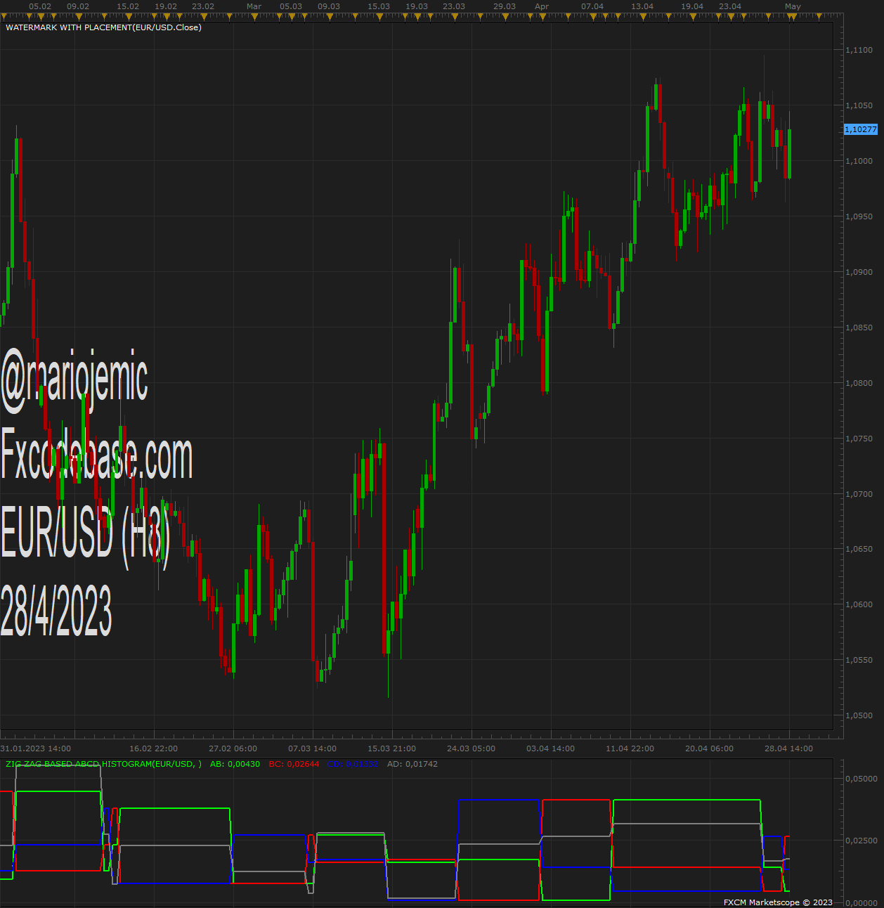 EURUSD H8 (04-28-2023 1901).png