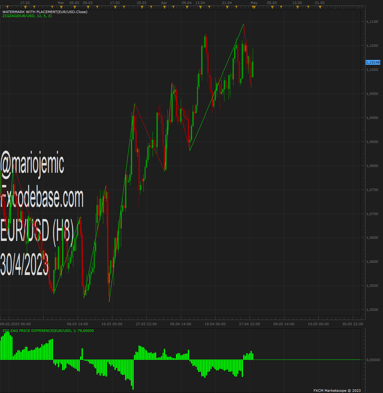 EURUSD H8 (04-30-2023 1431).png