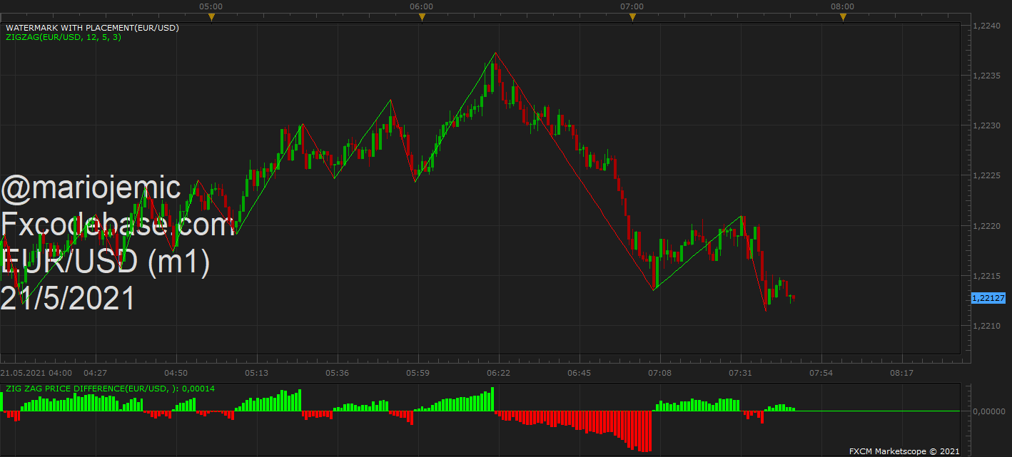 EURUSD m1 (05-21-2021 1346).png
