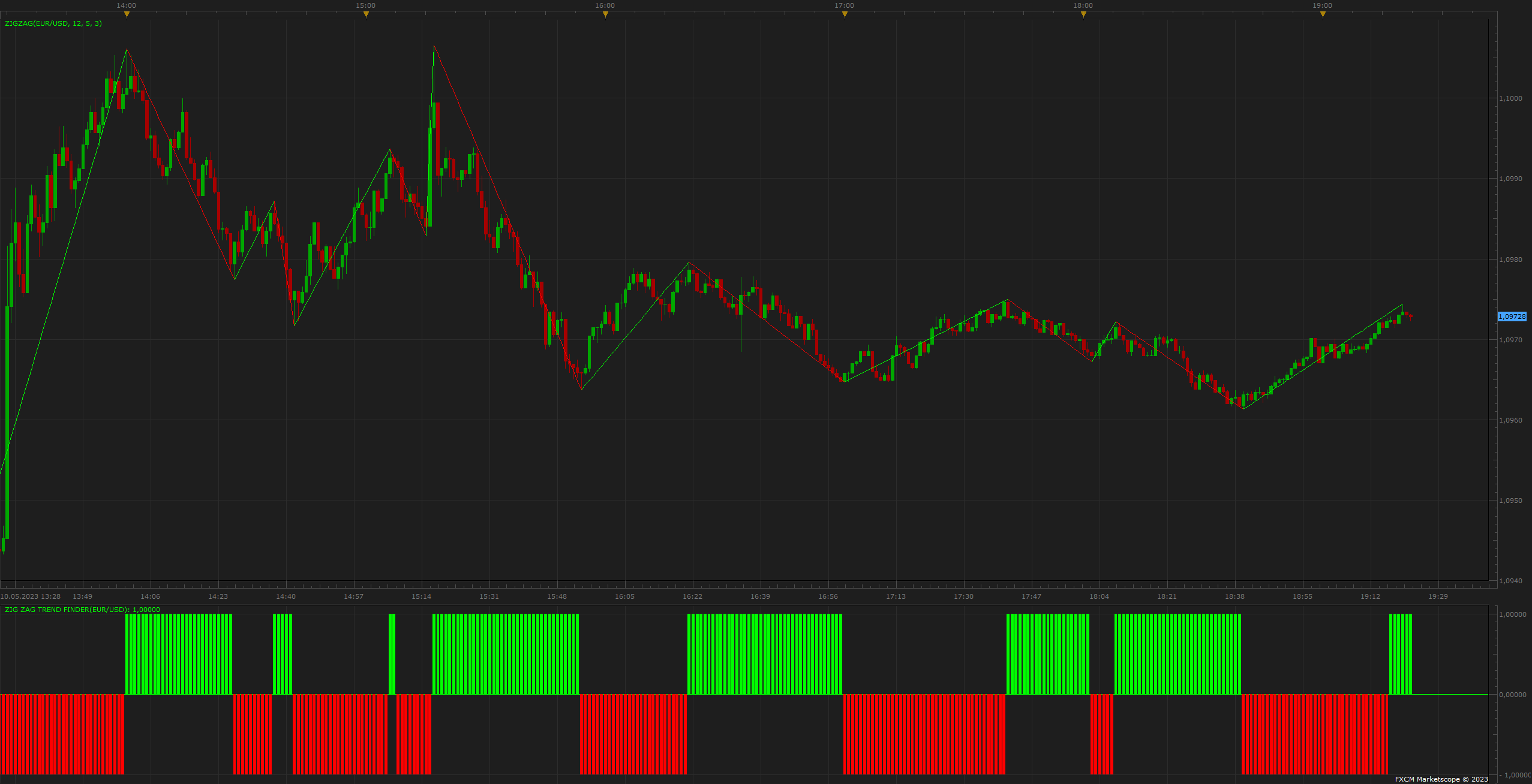 EURUSD m1 (05-10-2023 2022).png