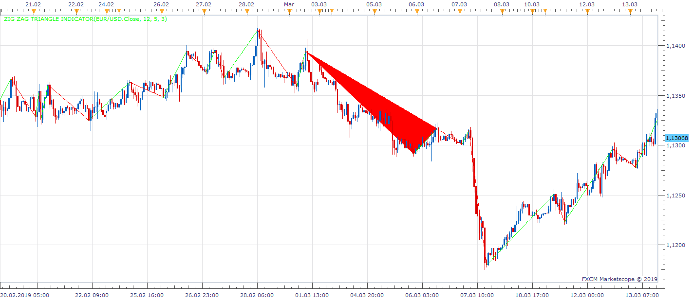EURUSD H1 (03-14-2019 1110).png