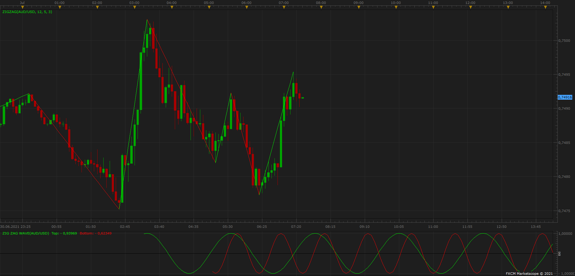 AUDUSD m5 (07-01-2021 1330).png