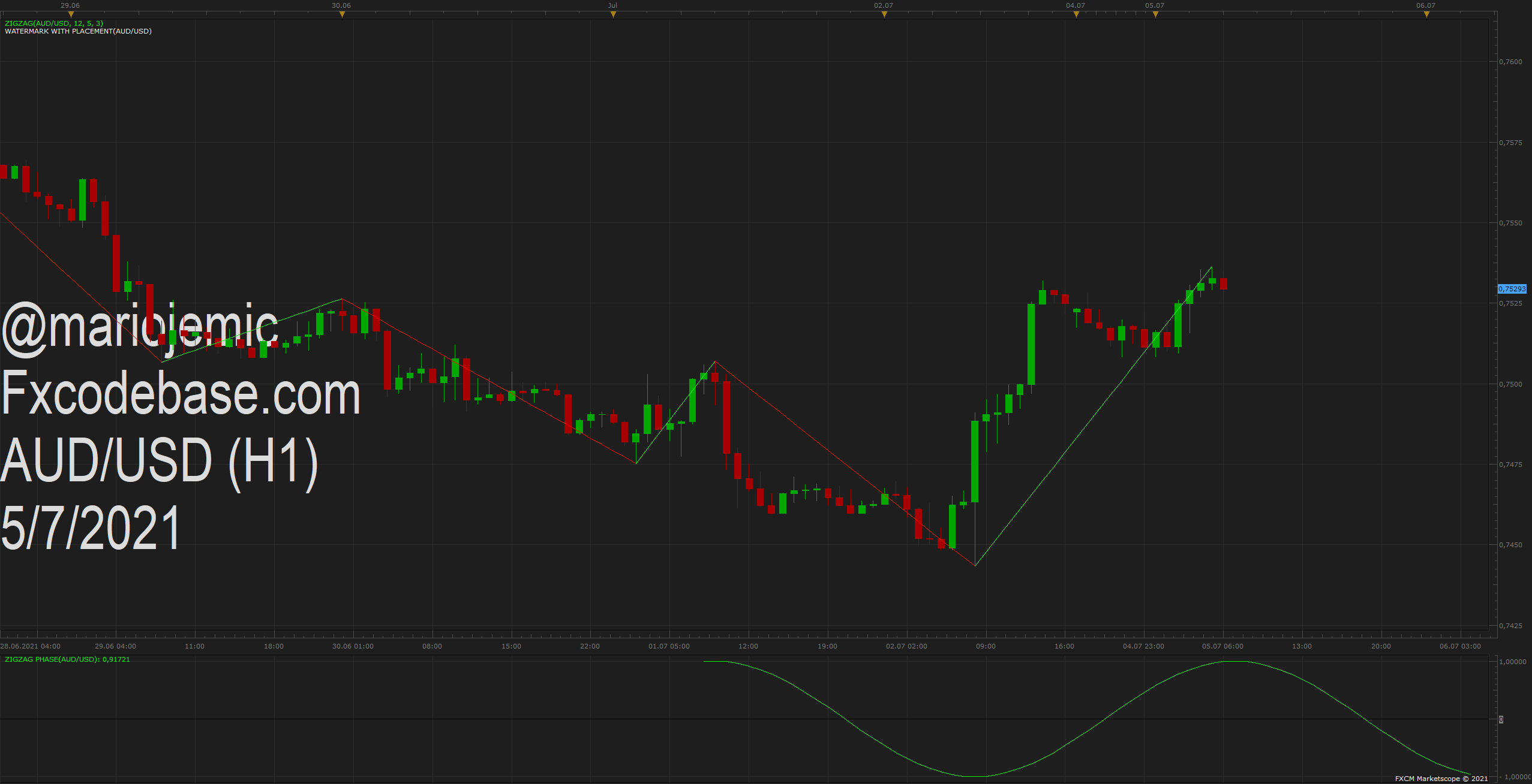 AUDUSD H1 (07-05-2021 1240).png