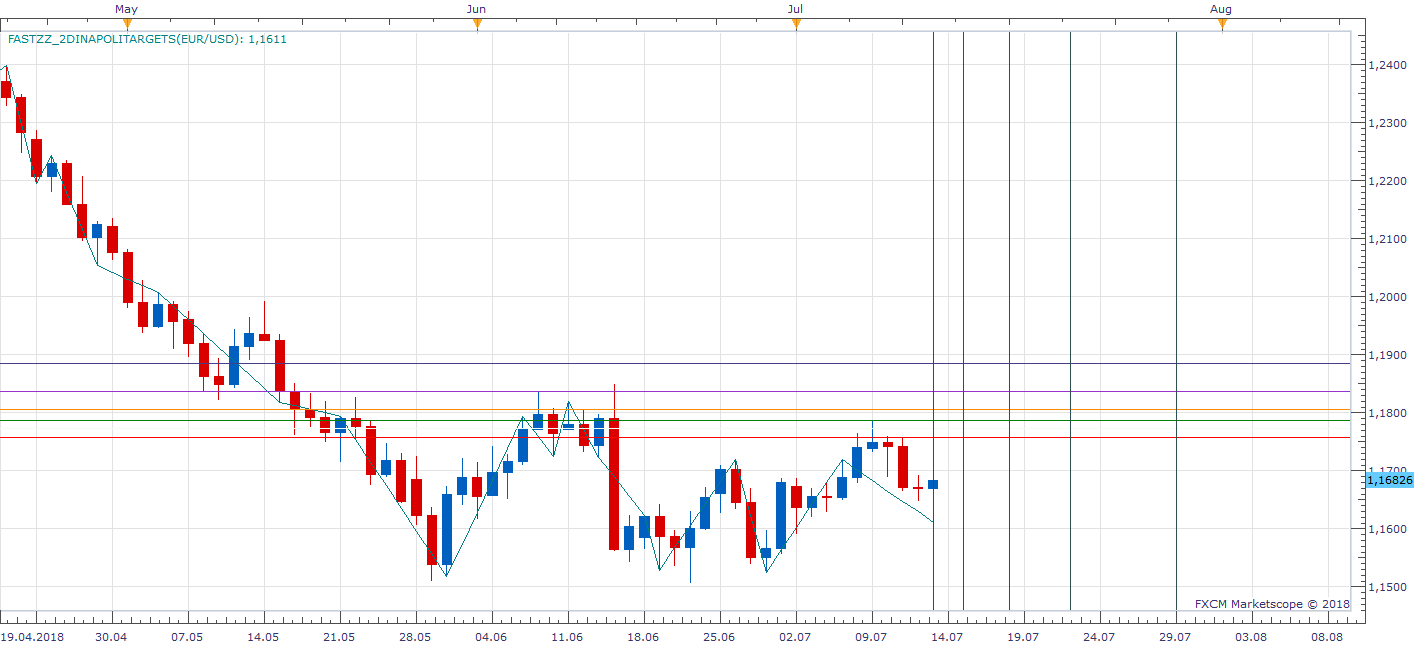 EURUSD D1 (07-15-2018 0943).png