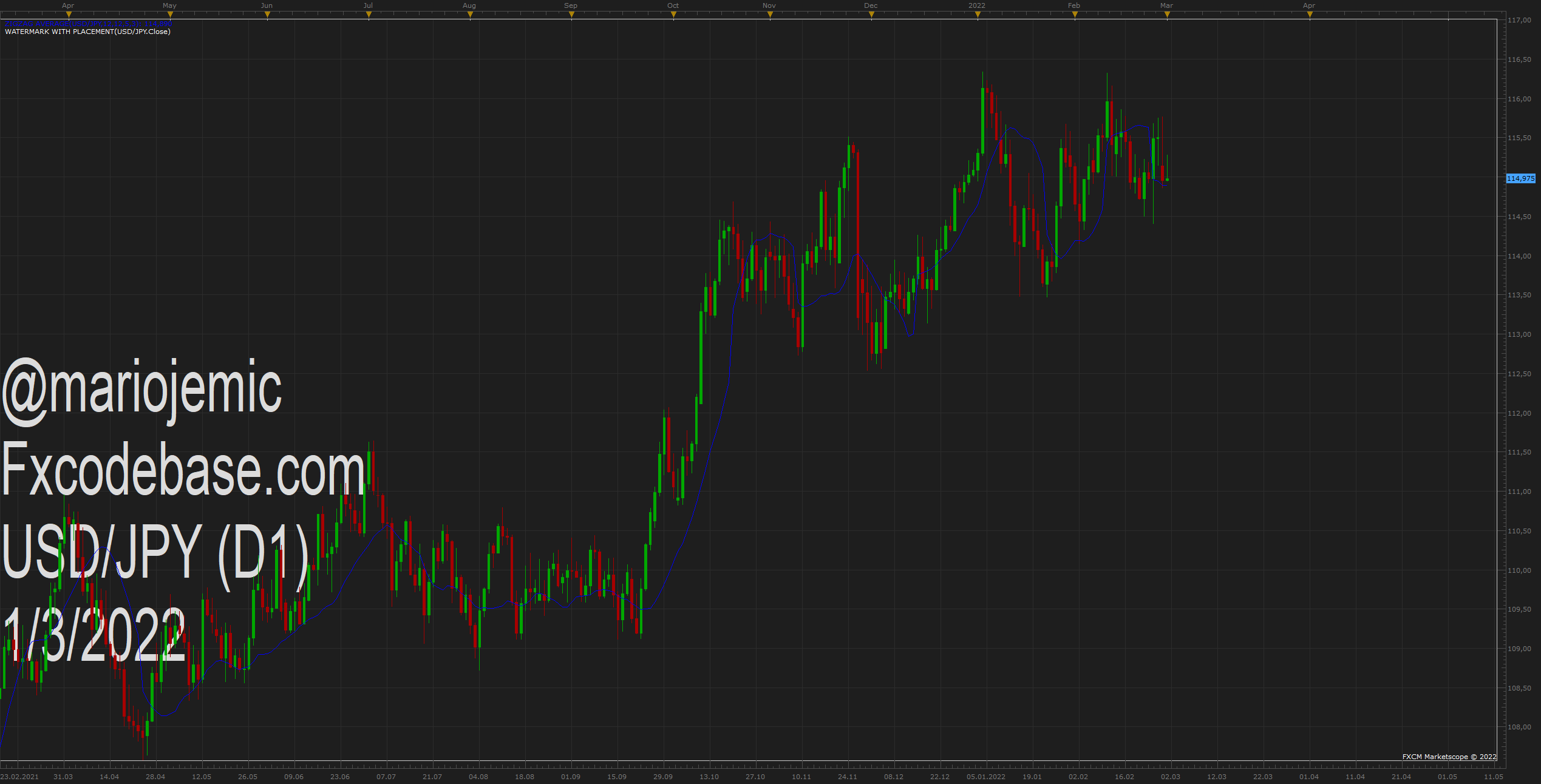 USDJPY D1 (03-01-2022 0927).png
