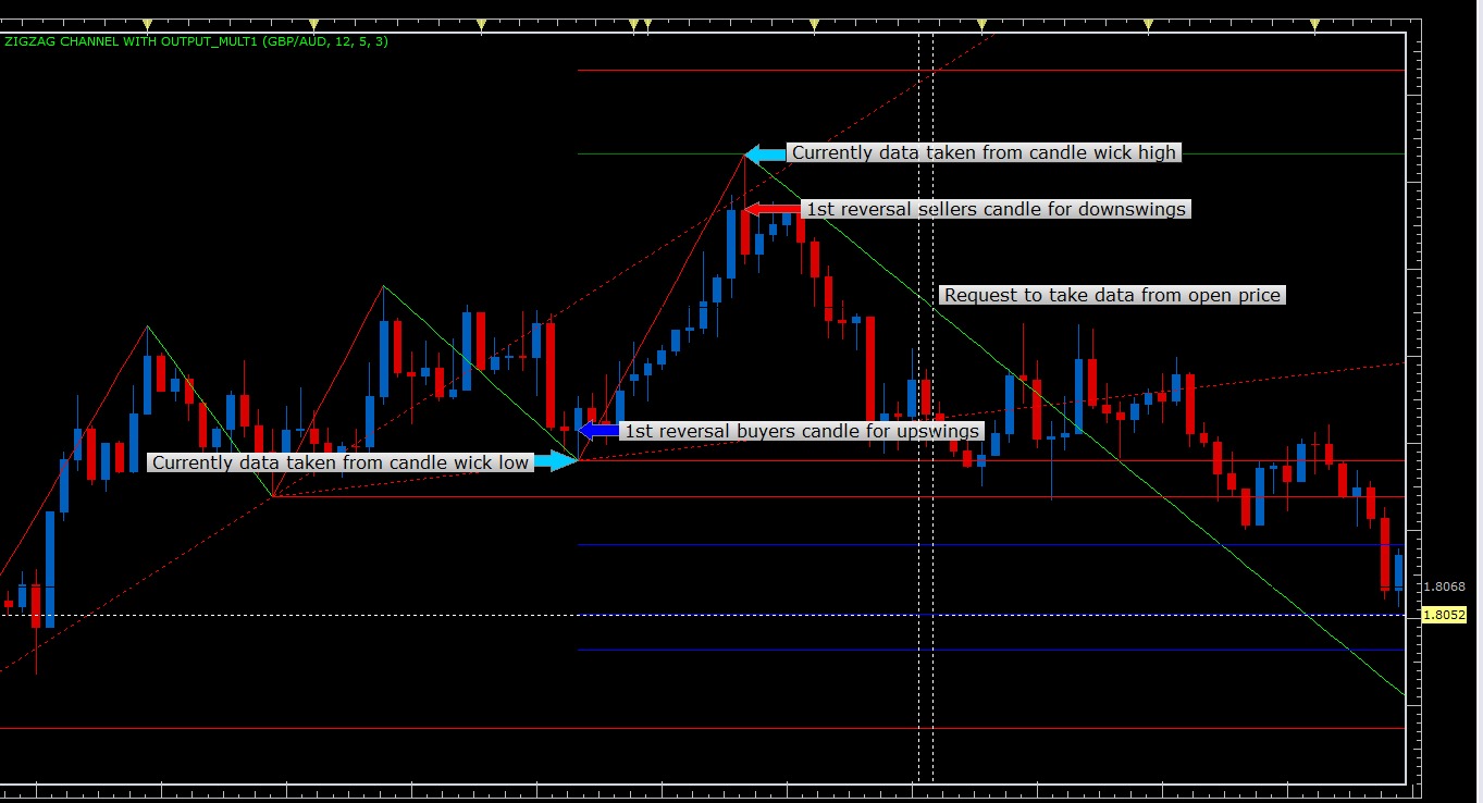 candle open zigzag.jpeg
