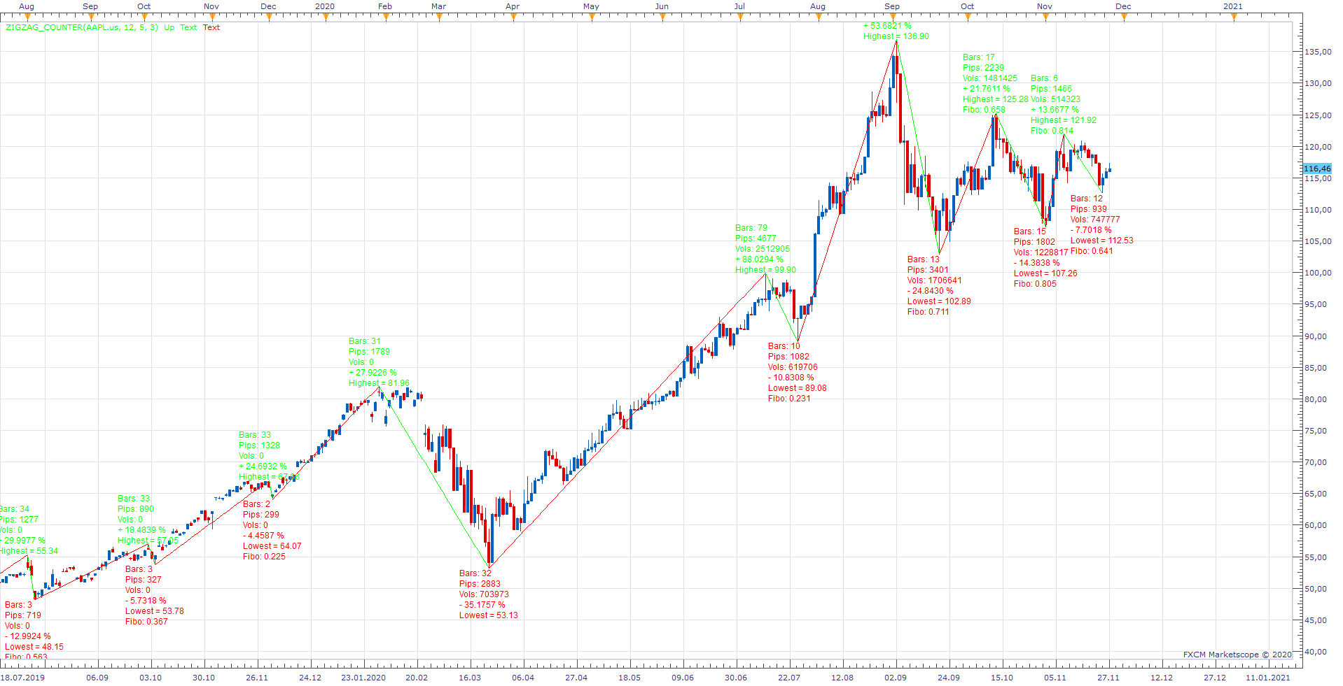 AAPL.us D1 (11-29-2020 0959).png