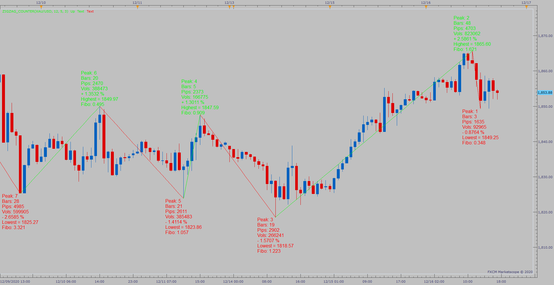 XAUUSD H1 (12-16-2020 1843).png
