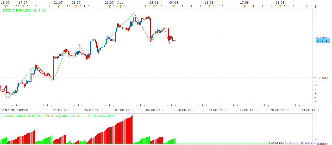EURUSD H3 (08-09-2017 1026).png