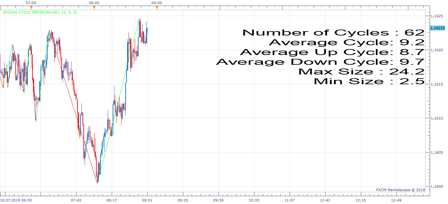 EURUSD m1 (07-18-2018 1451).png