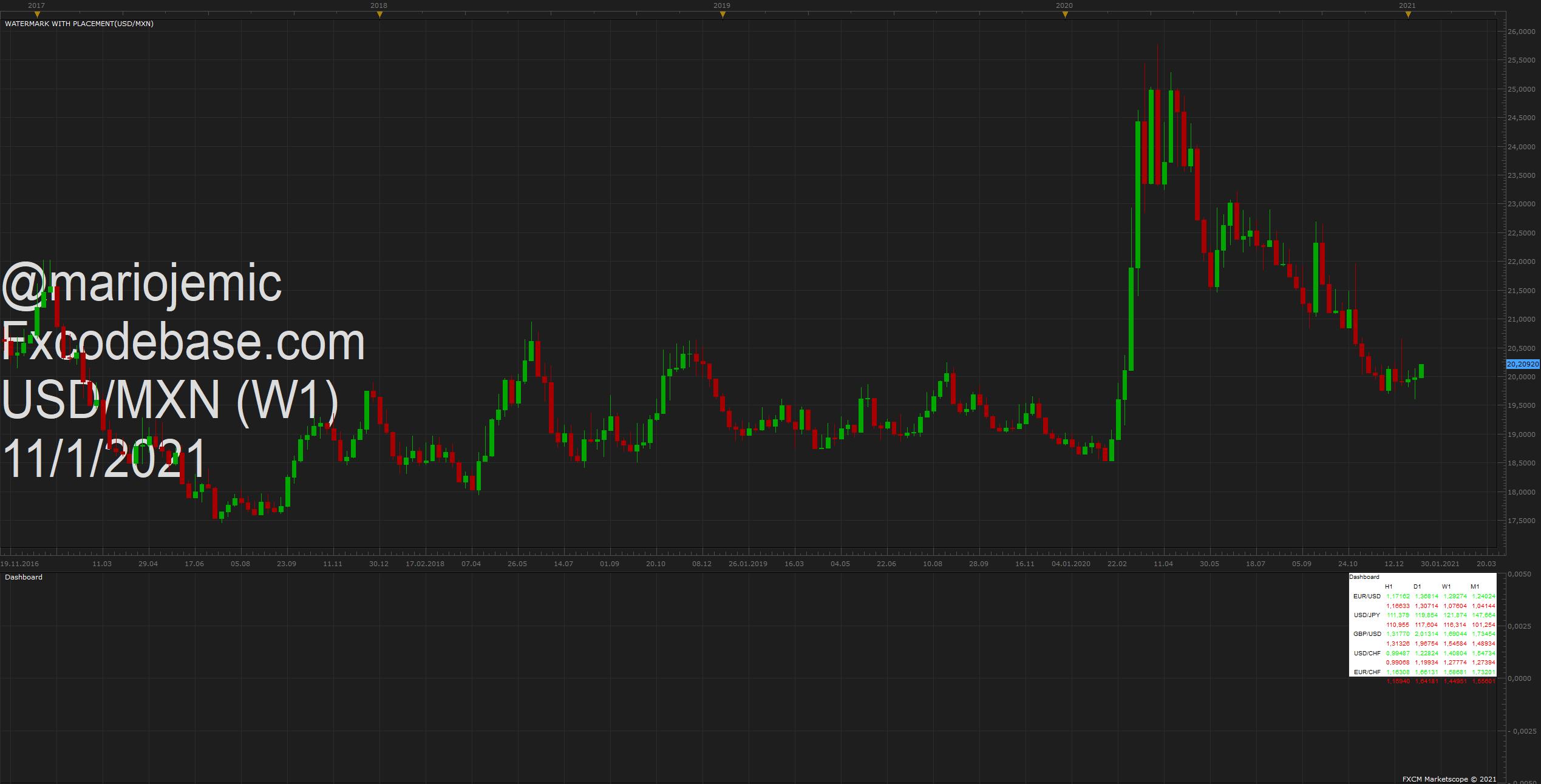 USDMXN W1 (01-11-2021 1232).png