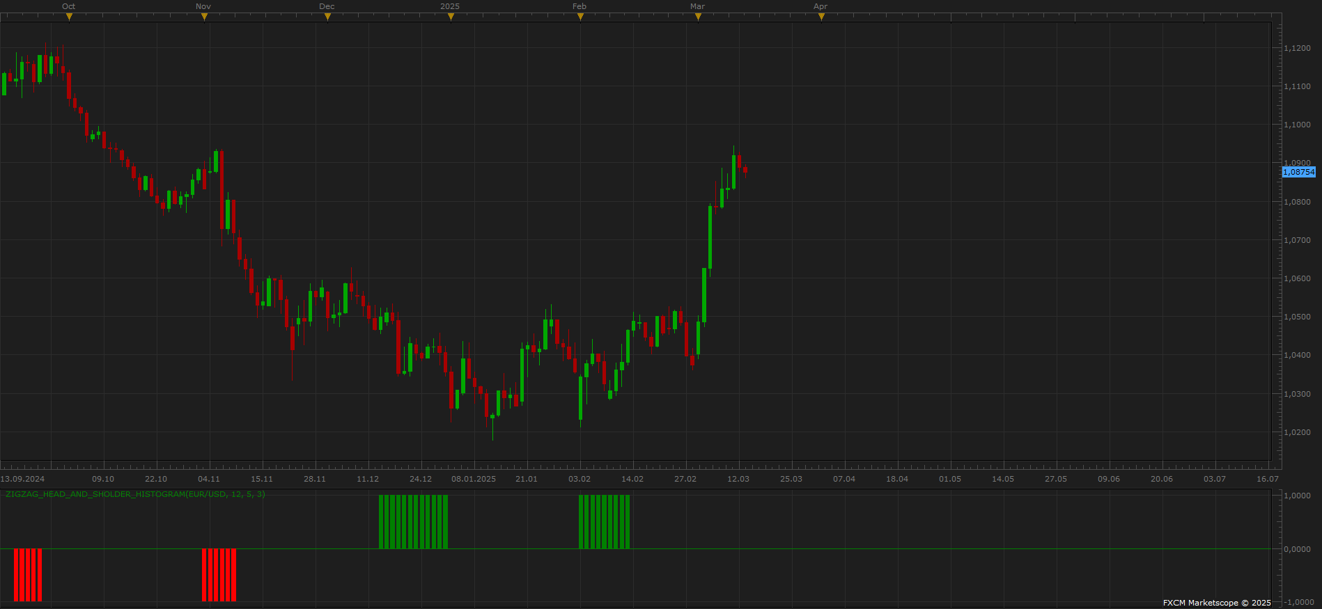 EURUSD D1 (03-13-2025 1111).png