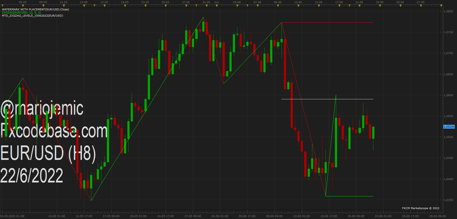EURUSD H8 (06-22-2022 1318).png