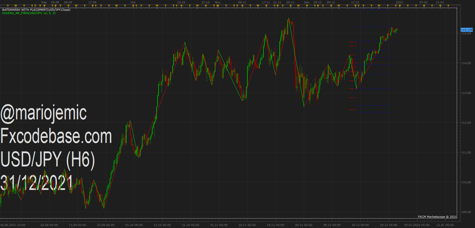 USDJPY H6 (12-31-2021 1755).png