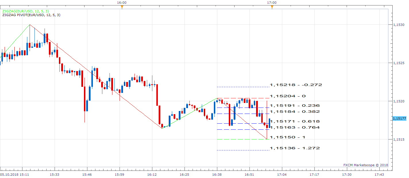 EURUSD m1 (10-07-2018 1108).png