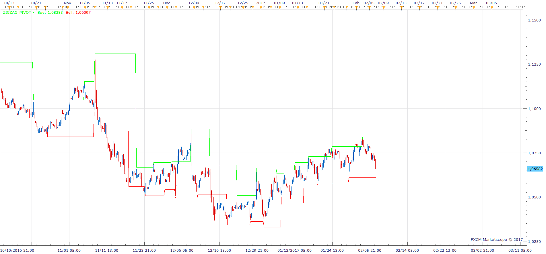 EURUSD H4 (02-07-2017 1100).png