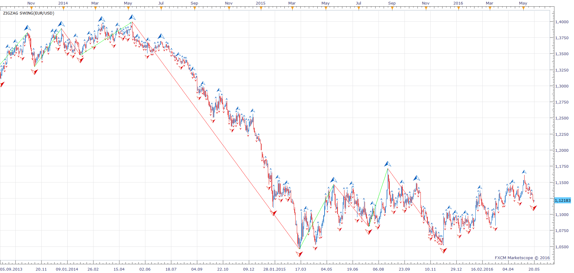 EURUSD D1 (05-20-2016 1432).png