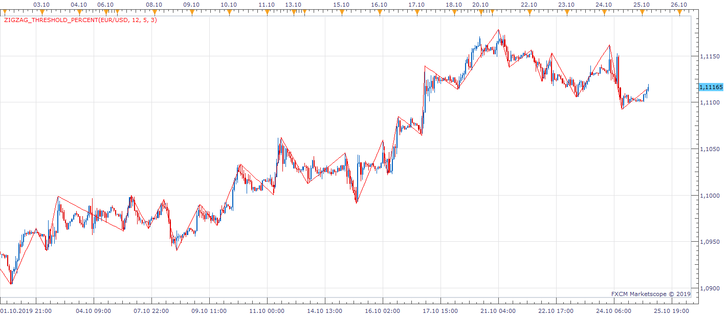 EURUSD H1 (10-25-2019 1025).png