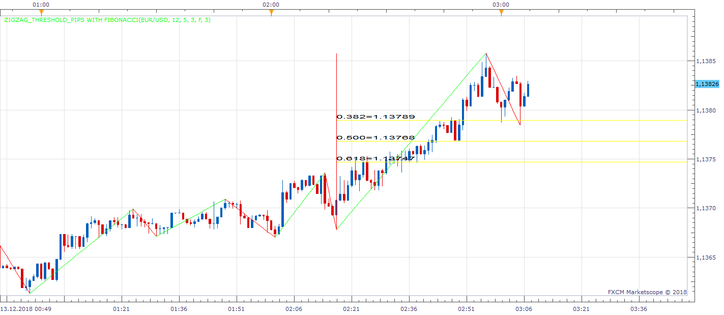 EURUSD m1 (12-13-2018 0907).png
