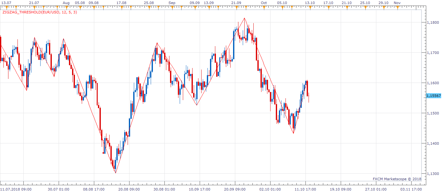 EURUSD H8 (10-14-2018 0854).png