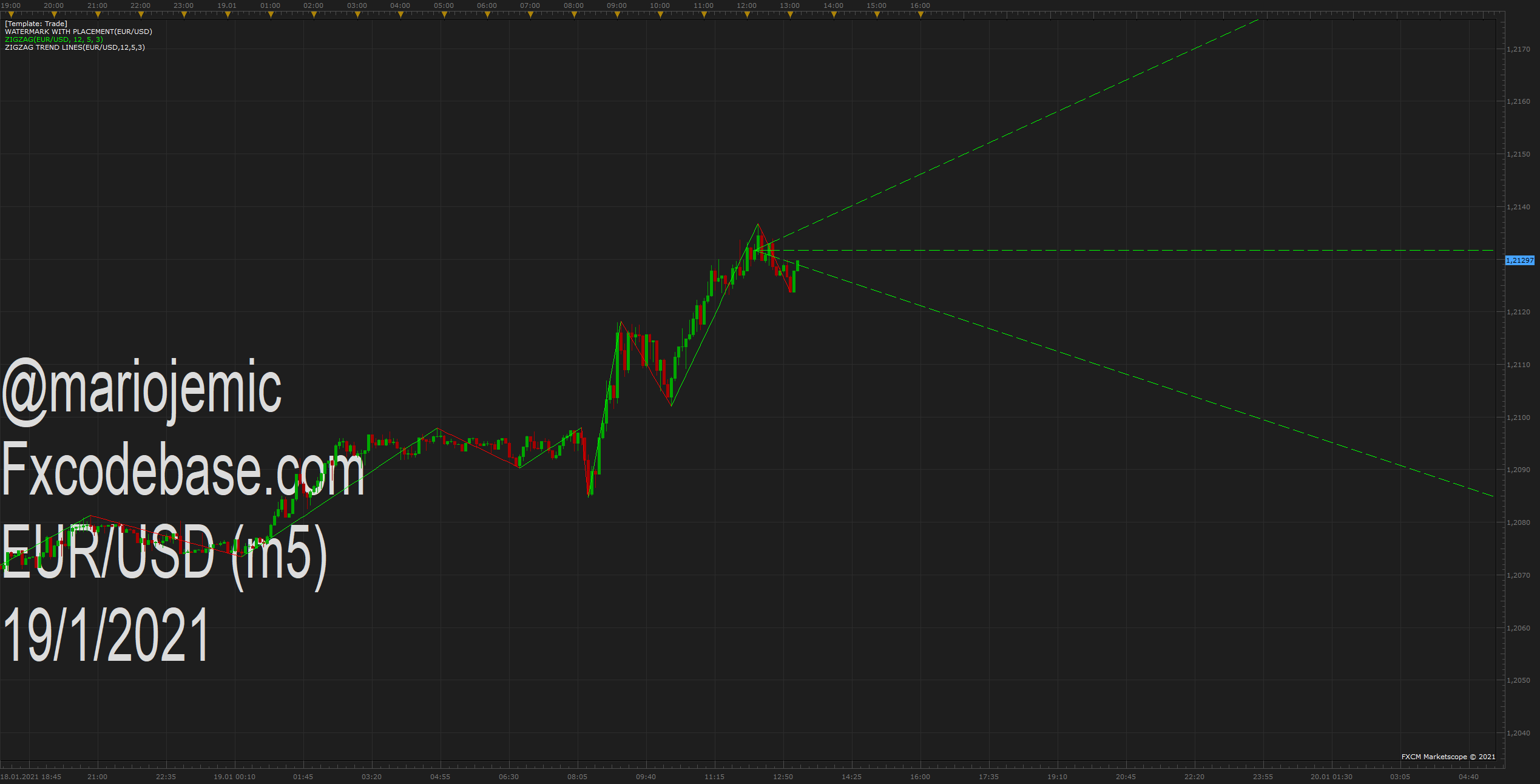 EURUSD m5 (01-19-2021 1314).png