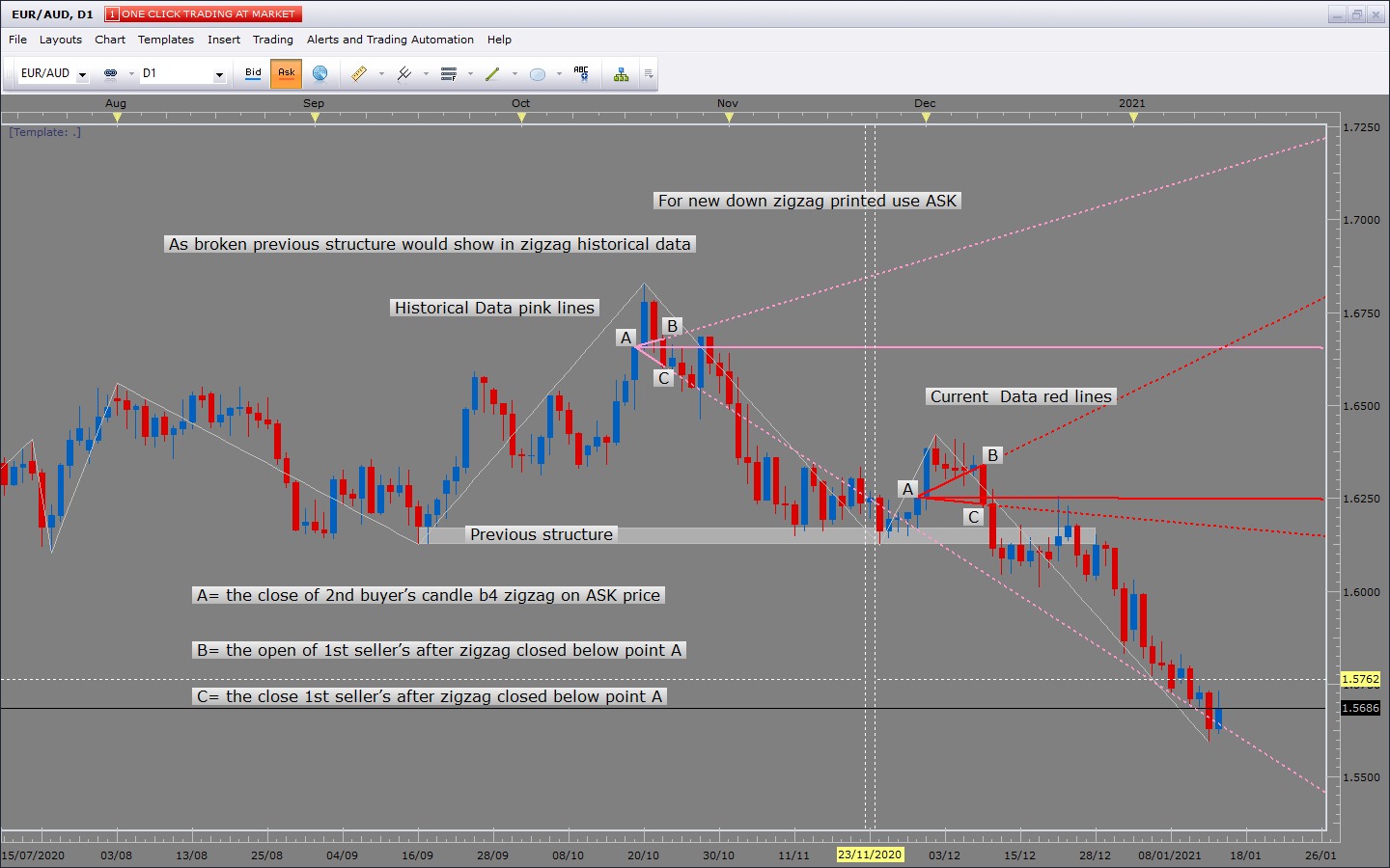 ASK ZZ trend lines.jpeg