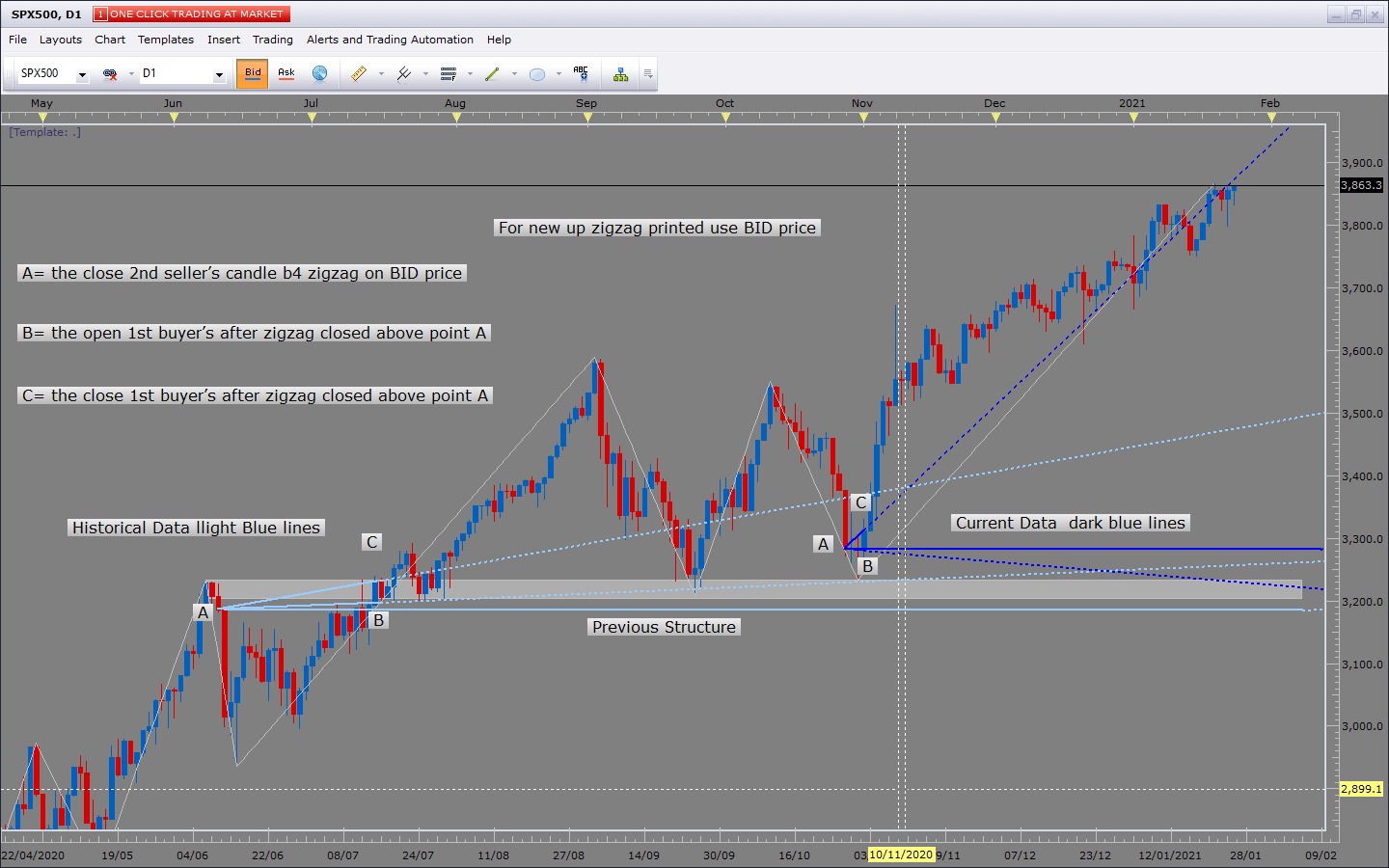 BID ZZ trendline.jpeg