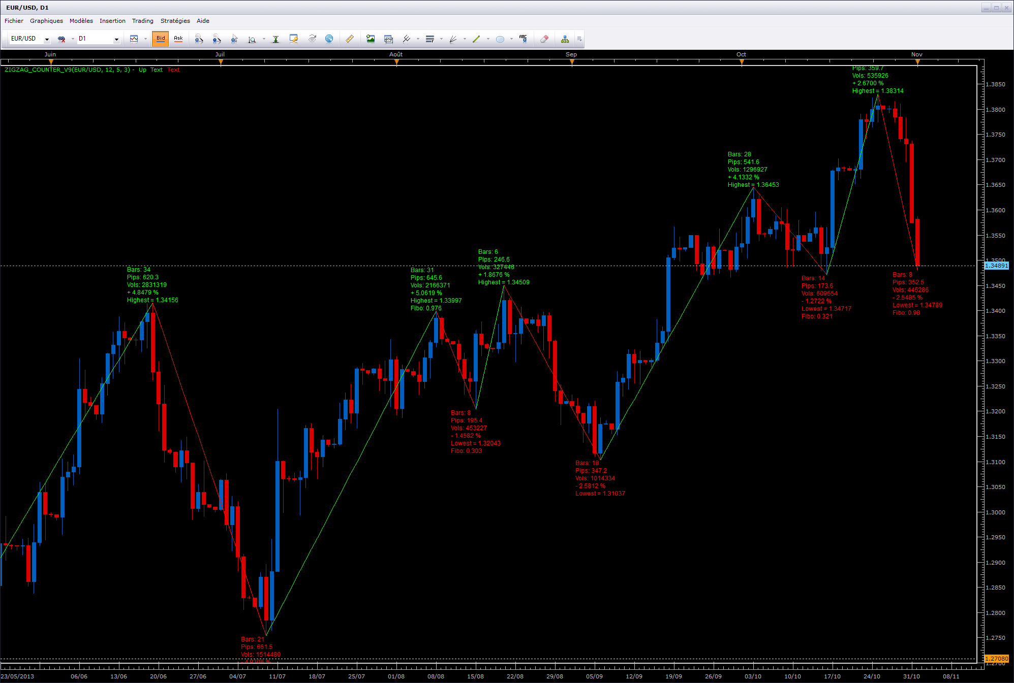 ZZ_Counter_v9_EURUSD.png