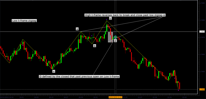 zigzag reversal.png