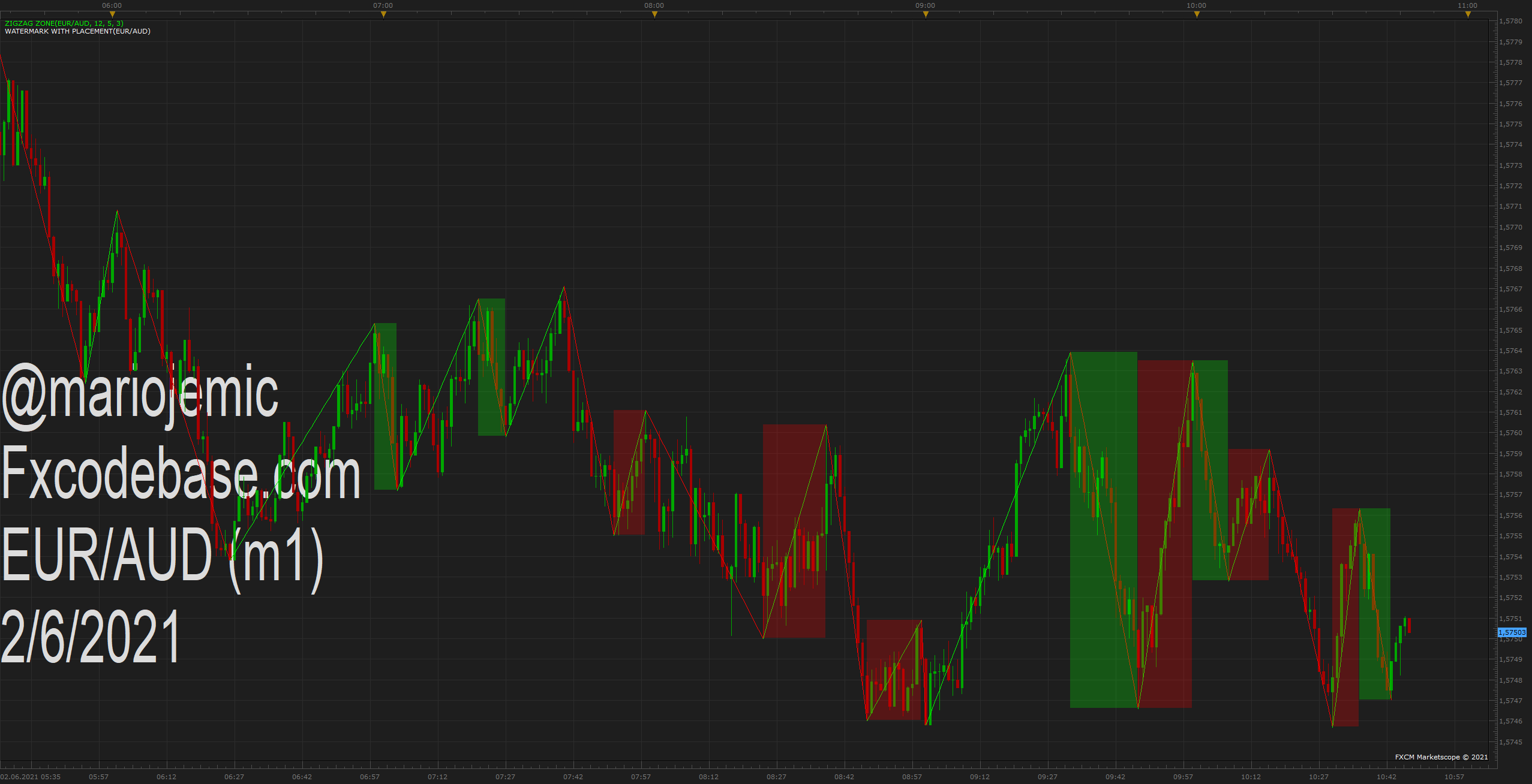EURAUD m1 (06-02-2021 1647).png