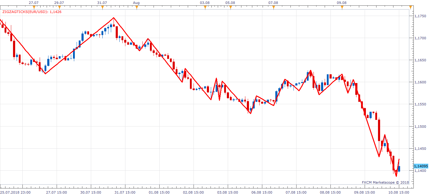 EURUSD H2 (08-11-2018 1558).png