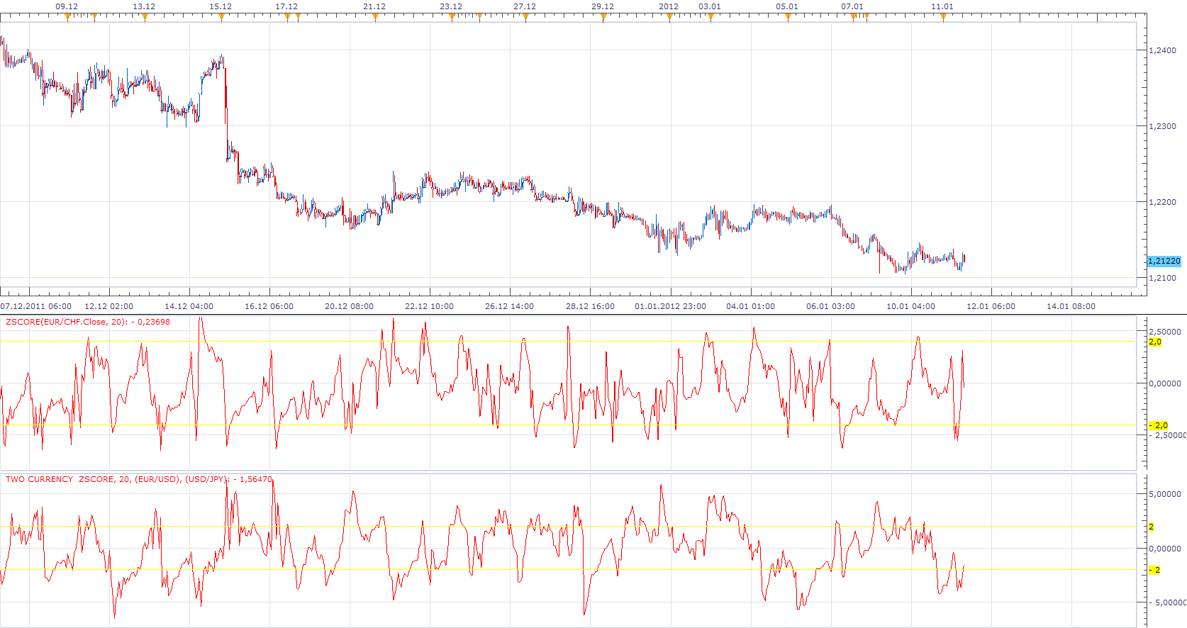 Two Currency  ZScore.png