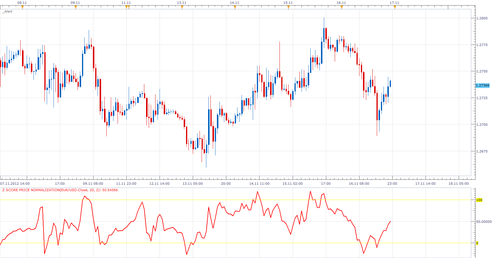 Z Score Price Normalization.png