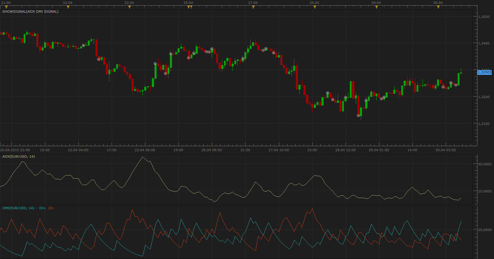 ADX DMI Signal.png