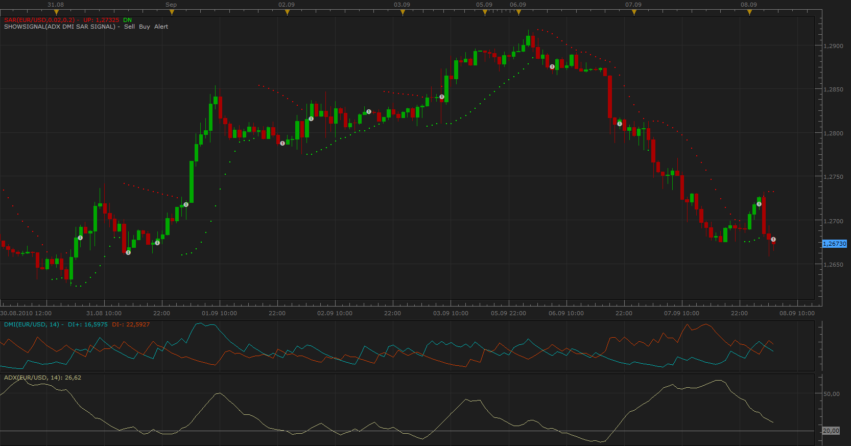 ADX DMI SAR Signal.png