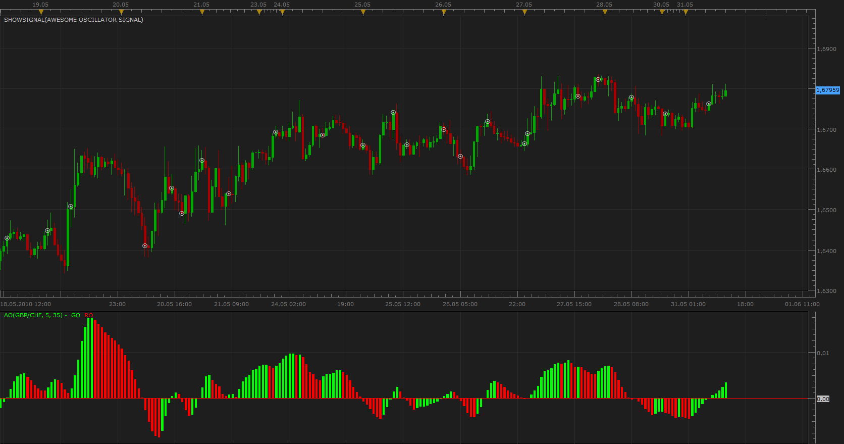 Awesome Oscillator Signal.png