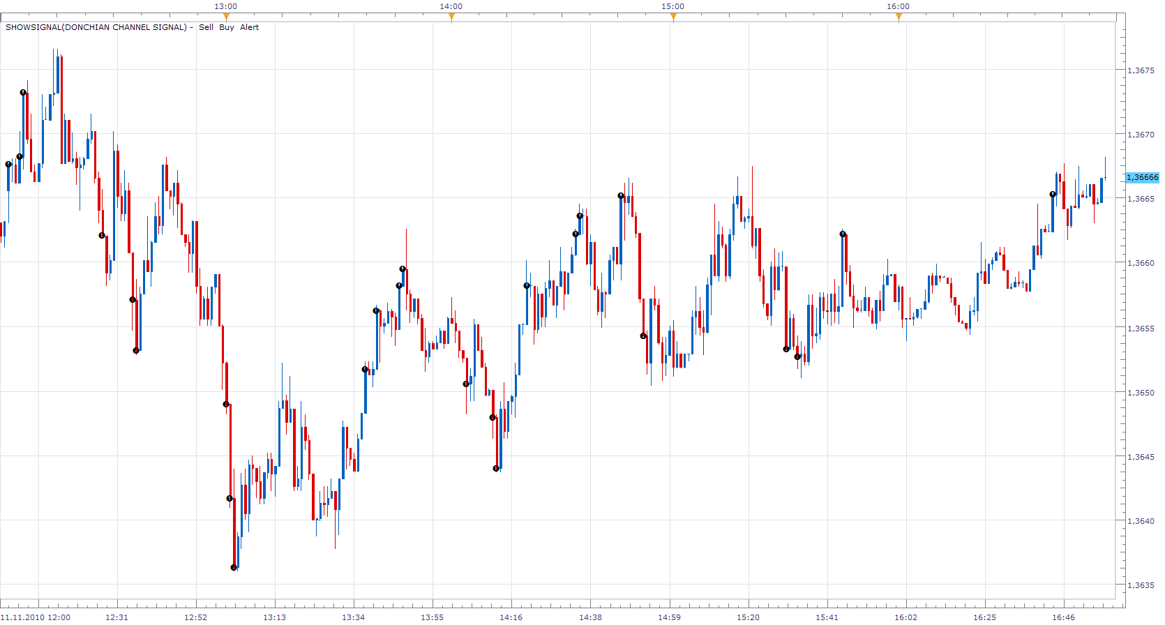 Donchian Channel Signal.png