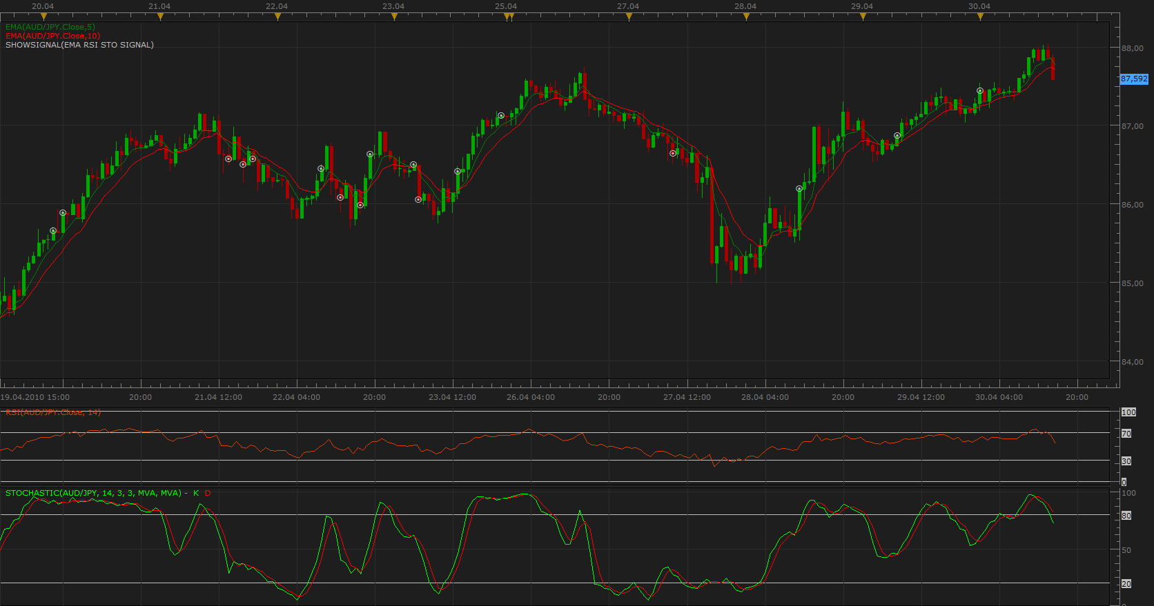 EMA RSI STO Signal.png