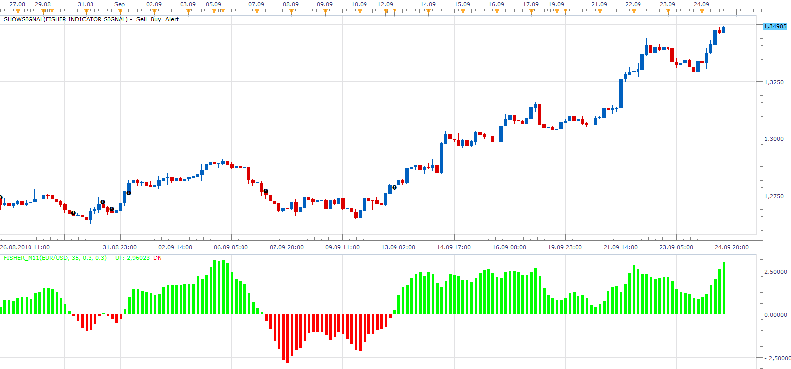 Fisher Indicator SignaL.png