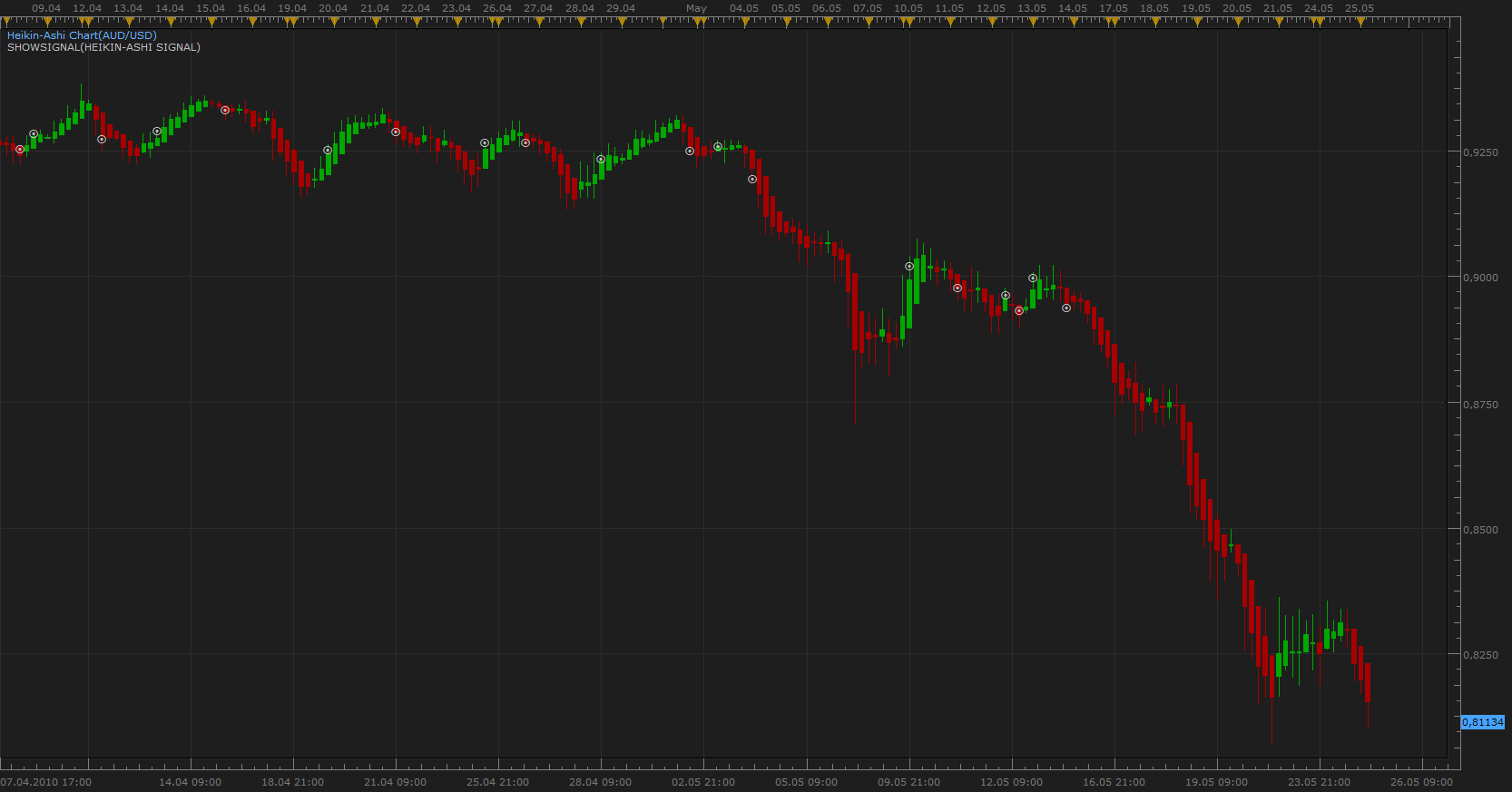 Heikin-Ashi Signal Filter.png