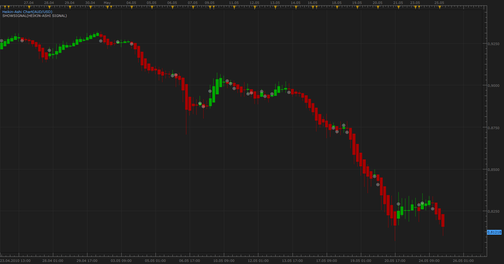 Heikin-Ashi Signal No Filter.png