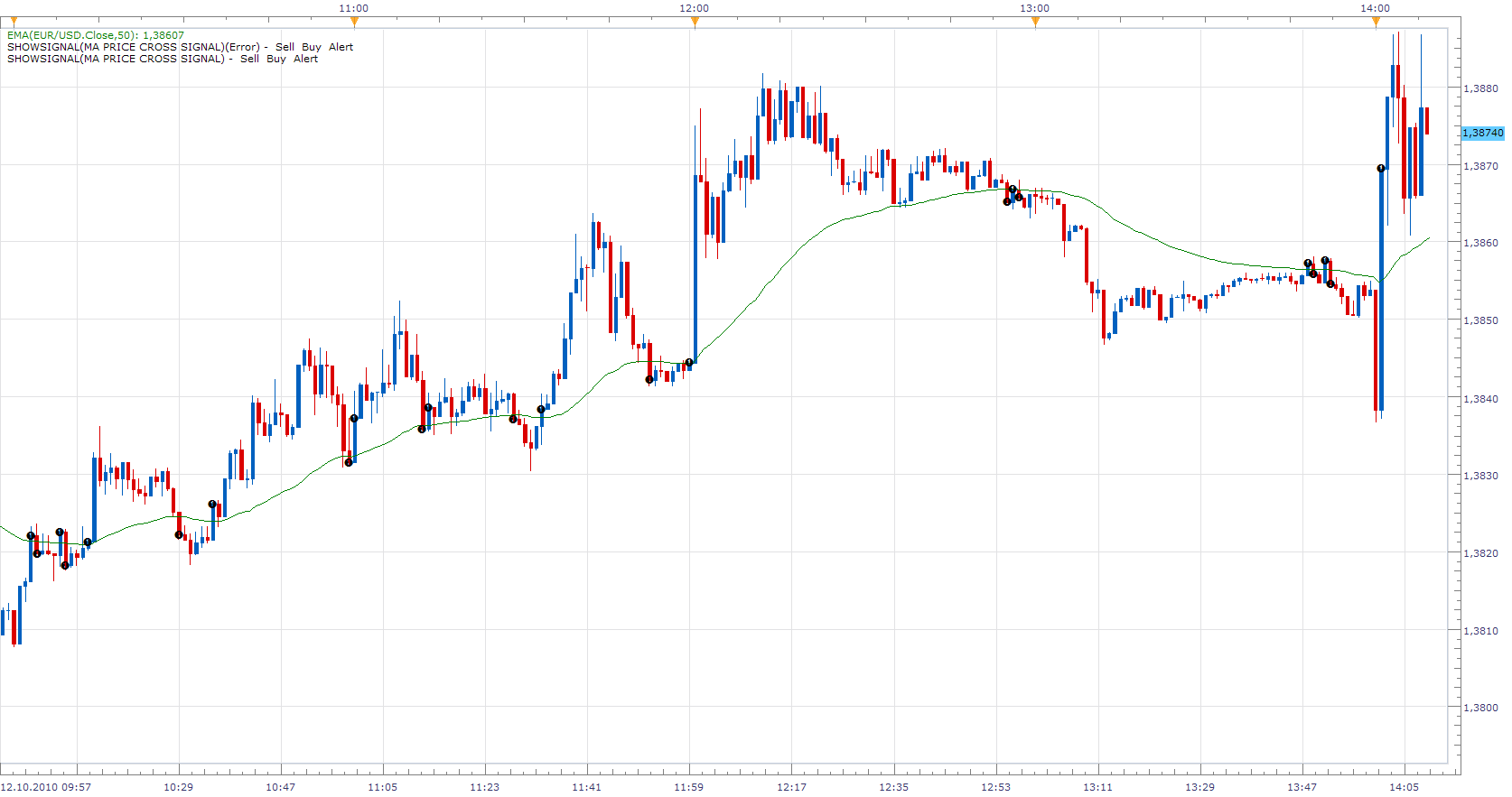MA Price Cross Signal.png