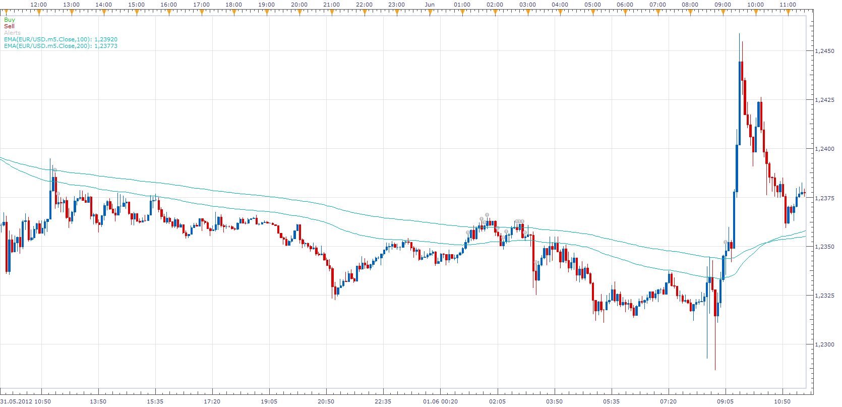MA Price Cross Touch Signal.png