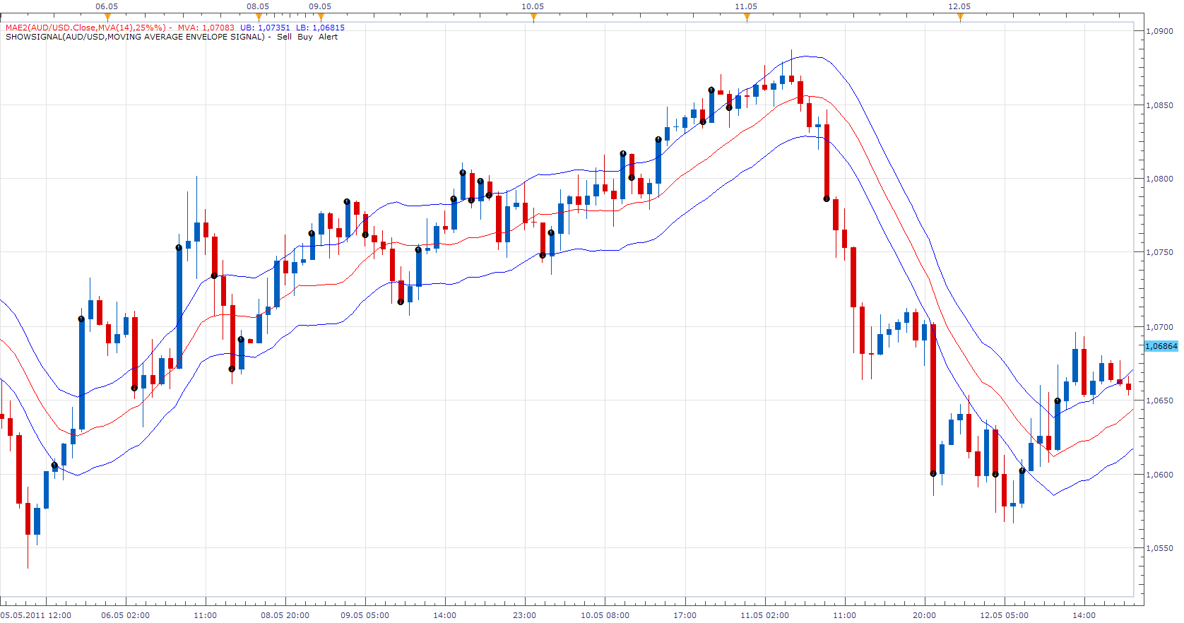 Moving Average Envelope Signal.png