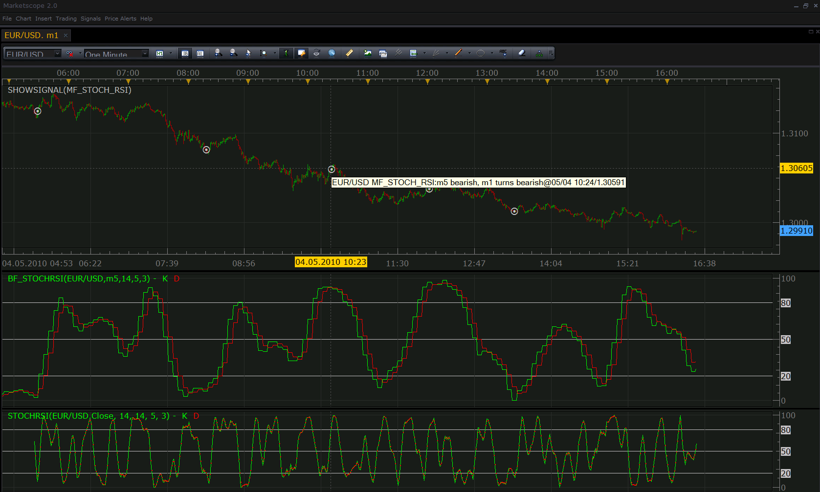 mf_stoch_rsi.png