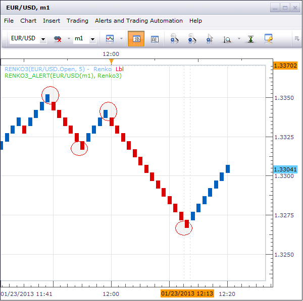 Renko3_Alert.png