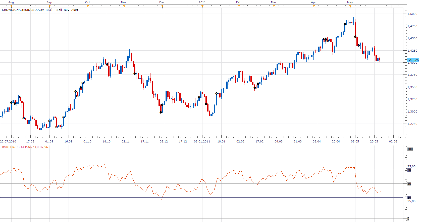 Rsi Signal.png